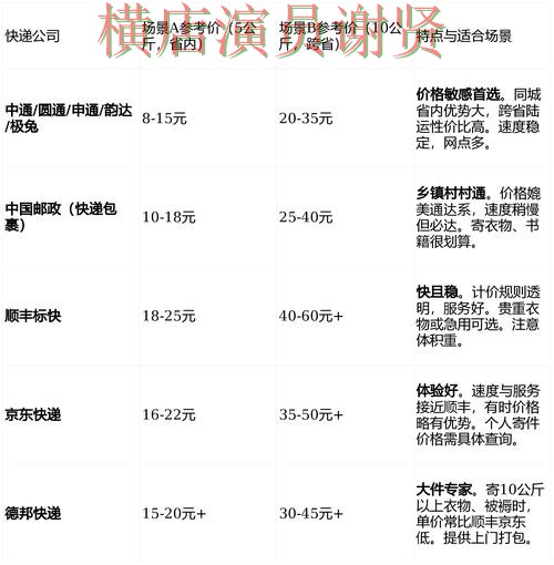 热门新闻